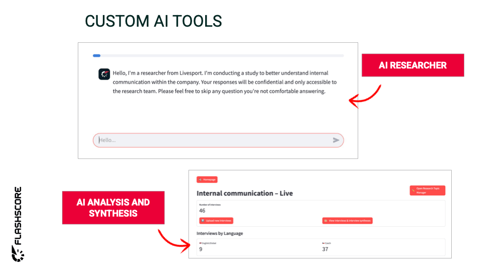 UX Camp Brighton slide: Custom AI tools – AI Researcher chat and AI Analysis and Synthesis dashboard for Livesport internal research